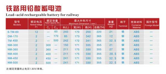 鐵路用鉛酸蓄電池參數表